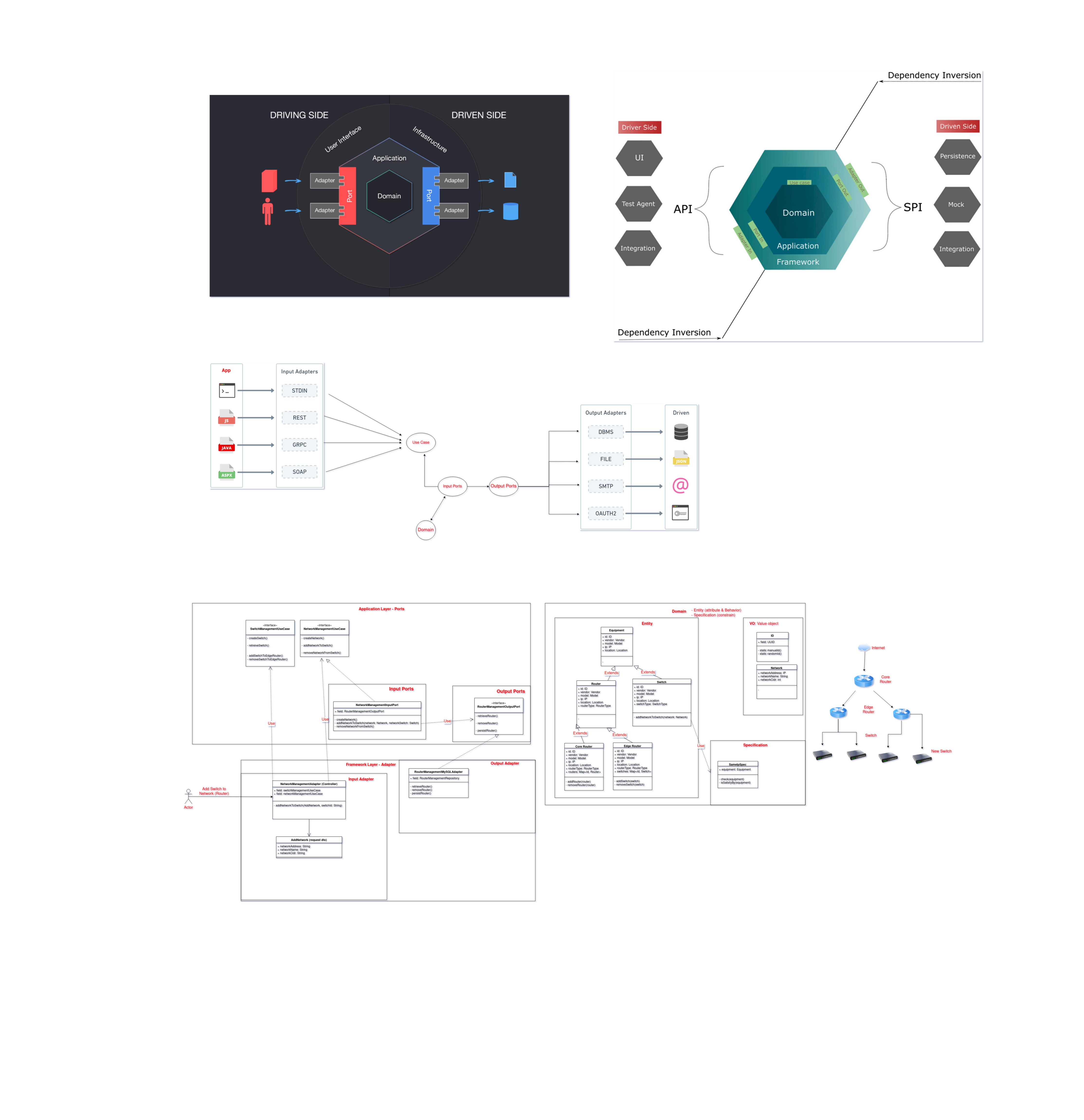 Hexagonal Architecture